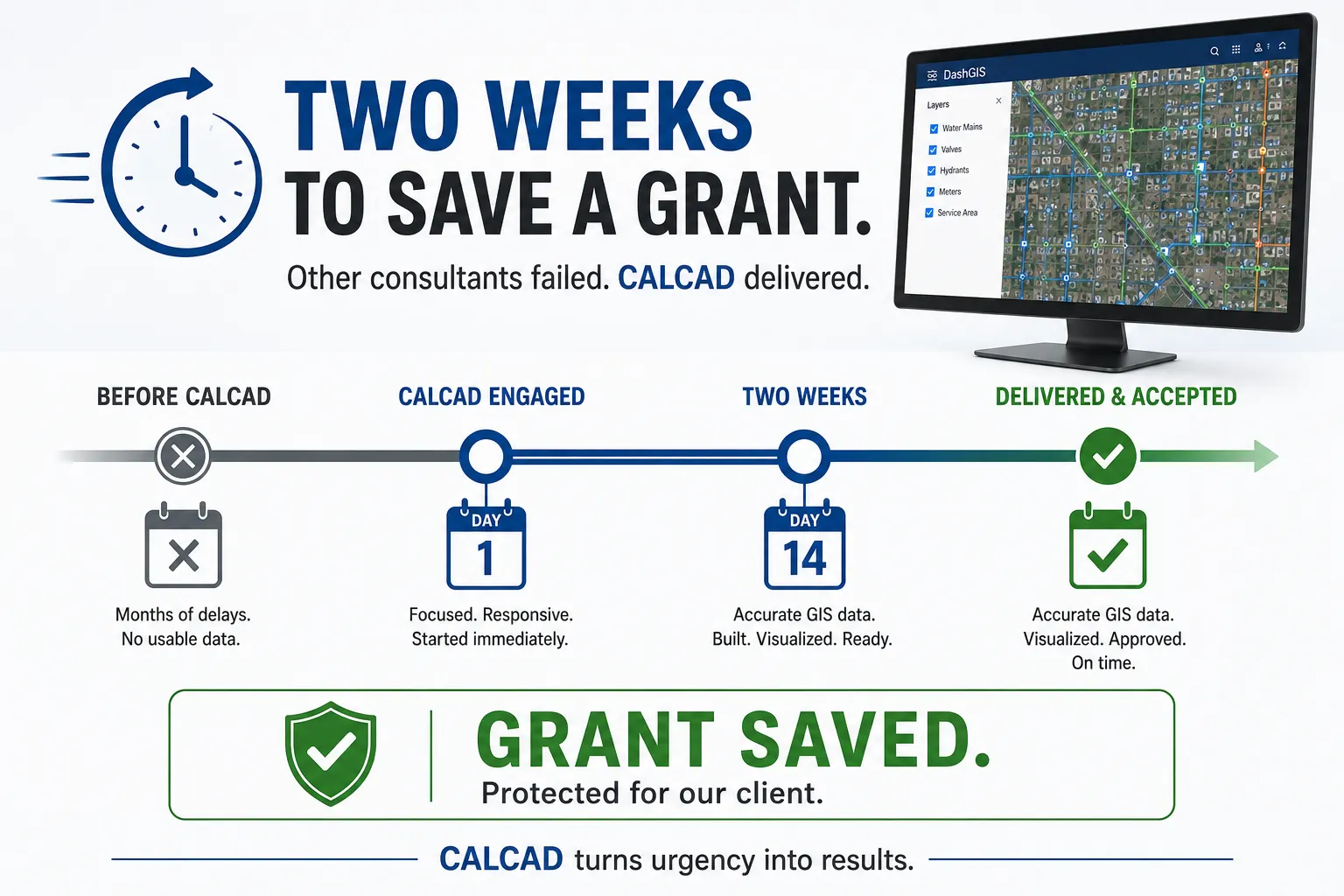 Two Weeks To Save A Grant